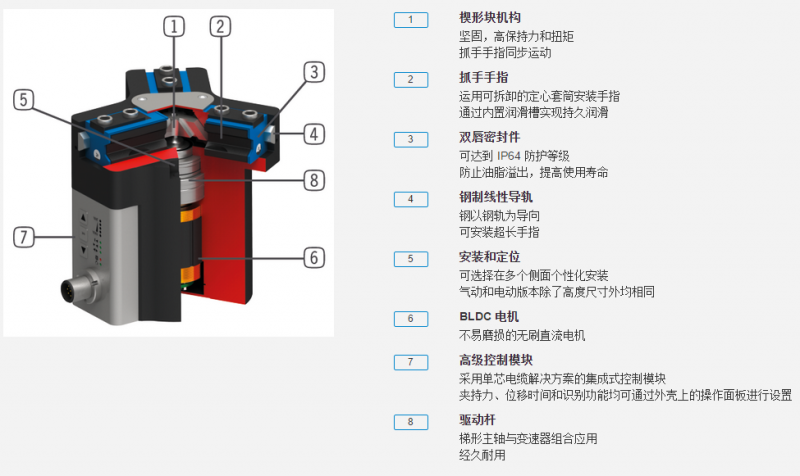 GED5000系列机器人抓手具体优势分析图 GED5000系列机器人抓手具体优势分析图