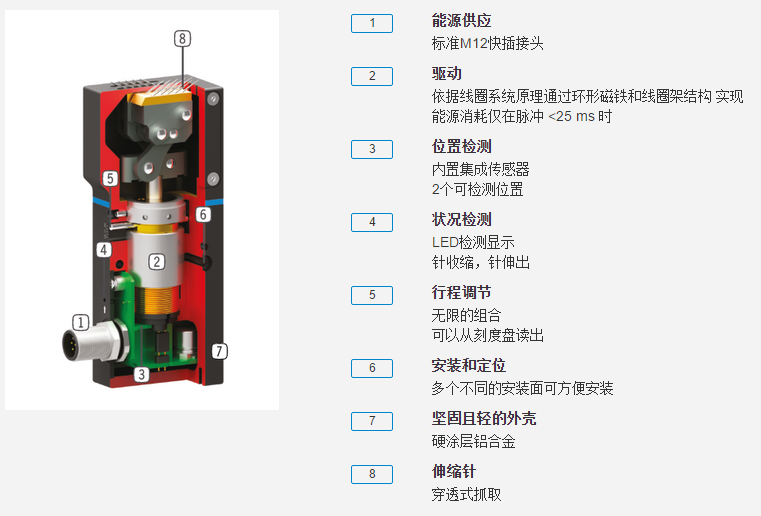 GEN9100系列机器人抓手具体优势分析图 GEN9100系列机器人抓手具体优势分析图