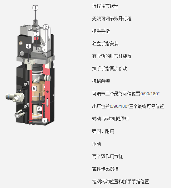 dgk系列机器人抓手具体优势分析图 dgk系列机器人抓手具体优势分析图