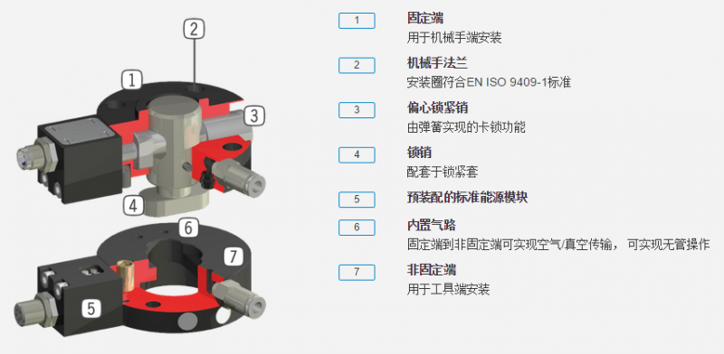 dgk系列机器人抓手具体优势分析图
