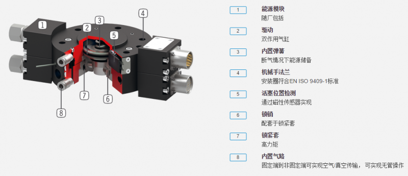 WWR系列机器人手动工具快换装置产品优势图