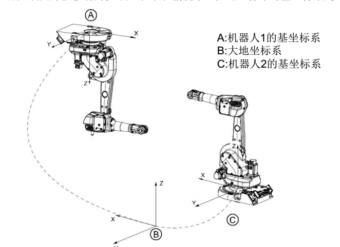 ABB˴ϵ˵