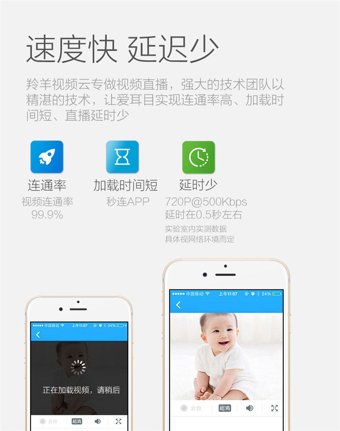 爱耳目(iermu) 小黑/小白 HDMB家庭智能摄像头产品介绍13