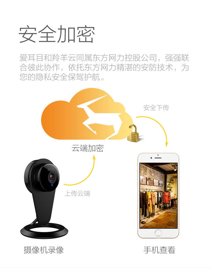 爱耳目(iermu) 小黑/小白 HDMB家庭智能摄像头产品介绍14