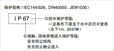 Σ-7系列产品安全性介绍