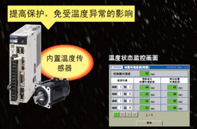 系统温度异常保护功能介绍