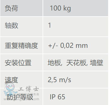 KL 100滑轨其他数据与规格