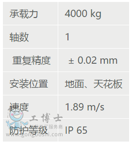 KL 4000 线性滑轨的数据和规格表