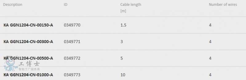 SCHUNK CAN-bus cable（夹具系统附件）产品型号规格与参数