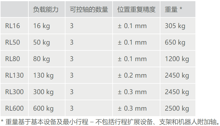 线性运动系统技术数据表