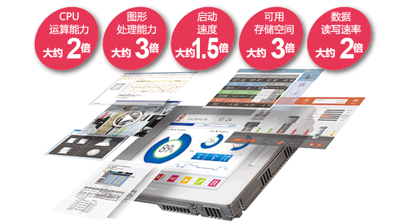 与普洛菲斯其它旧型号触摸屏/人机界面相比优势图