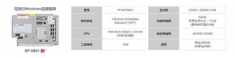 普洛菲斯 SP5000系列 智能触摸屏/人机界面产品配置图