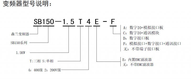 森兰SB150变频器用户手册
