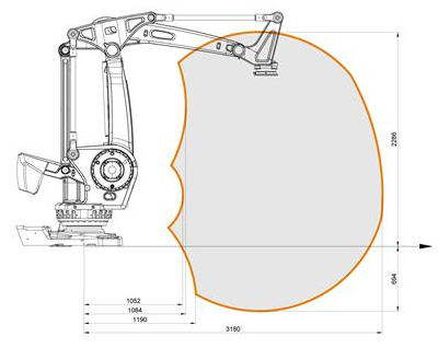 IRB 760高速整层码垛机器人产品工作范围图