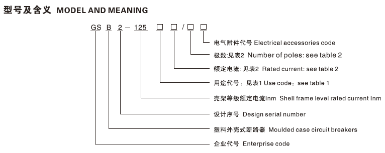 型号含义
