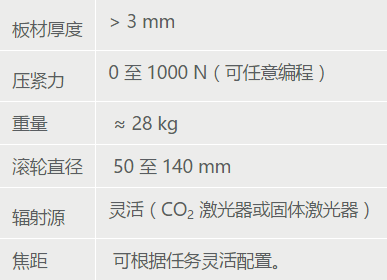 KUKA KS FlexRoller 夹紧装置规格参数表