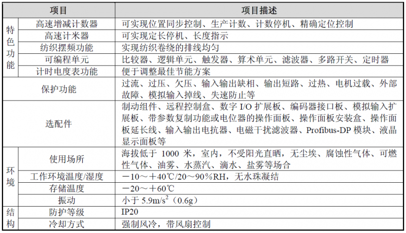 SB70系列高性能矢量控制变频器参数