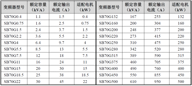 SB70系列 380V