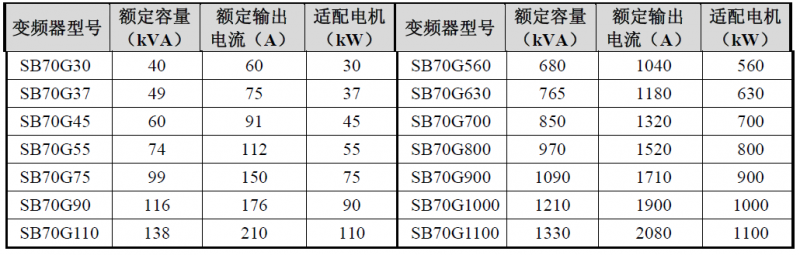 SB70系列 380V