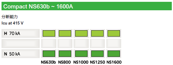 施耐德塑壳断路器Compact NS630b-1600A 分断能力
