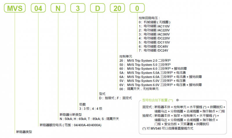 施耐德MVS系列空气断路器选型指南