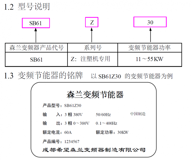 型号说明