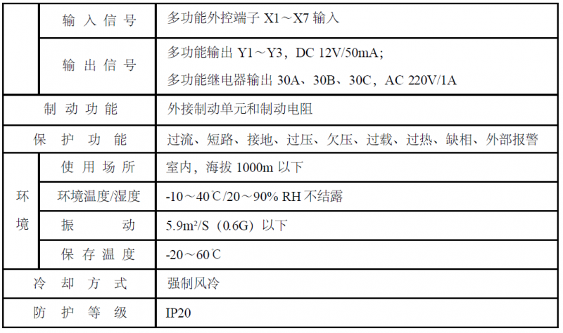 型号参数（2）