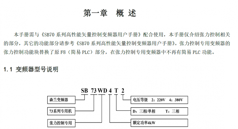 森兰变频器SB73WD