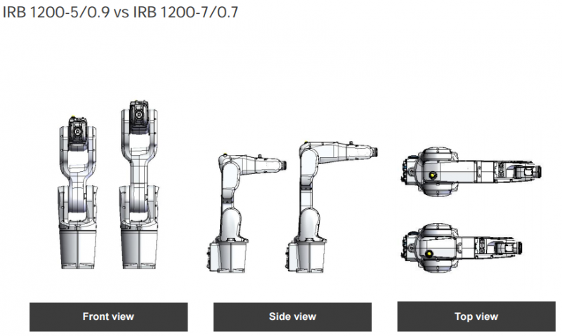 ABB IRB 1200 多用途小型机器人规格尺寸图3