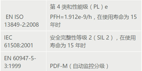 KUKA LaserSpy 产品参数
