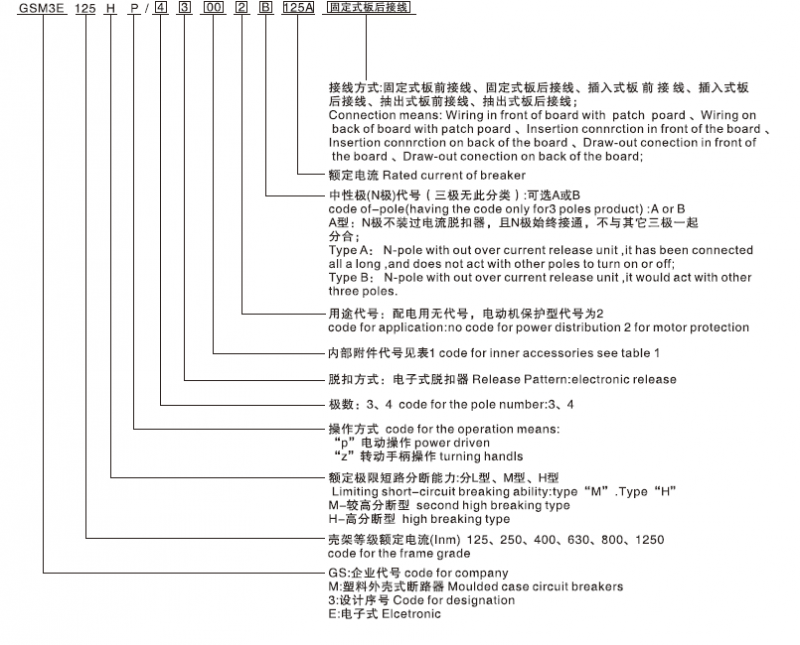 GSM3E系列断路器型号含义