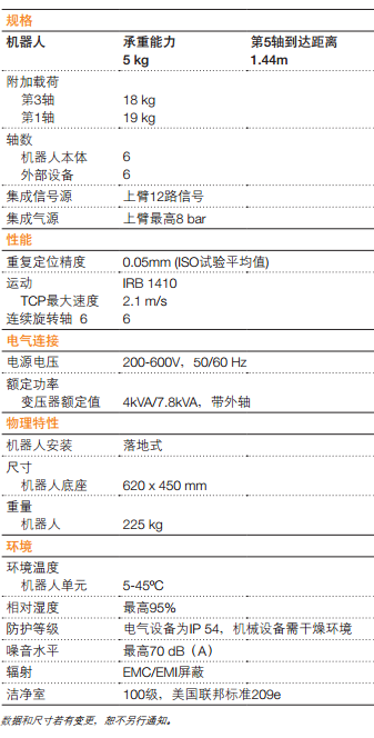 IRB 1410 弧焊机器人产品规格参数表