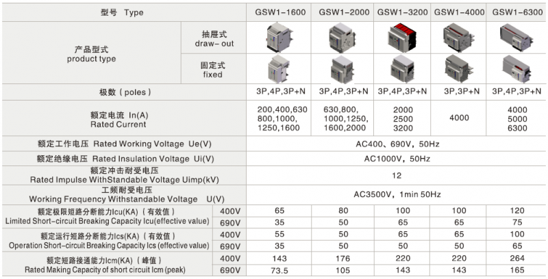  GSW1系列万能式断路器参数