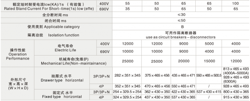  GSW1系列万能式断路器参数