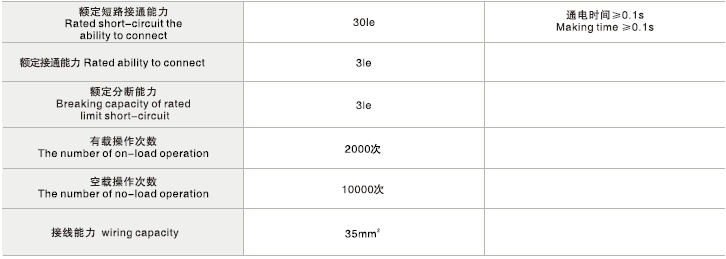  GSG1-100系列 参数（2）