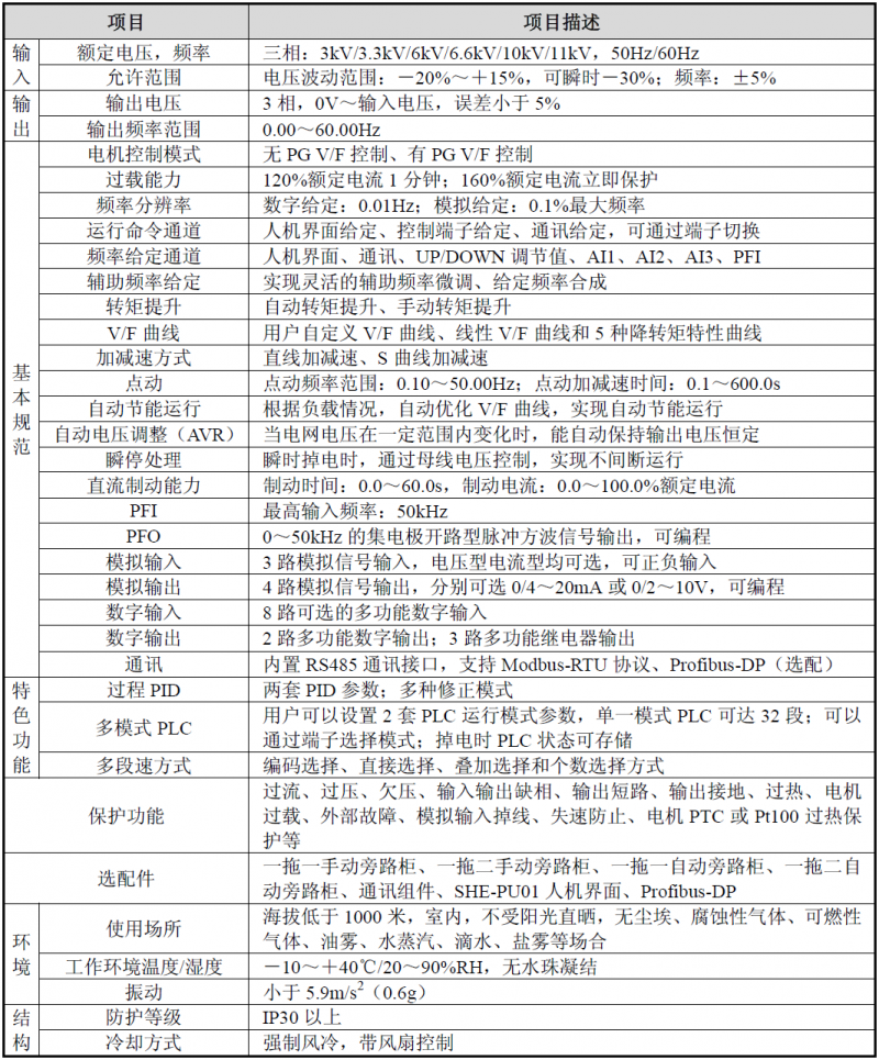 SBH系列参数