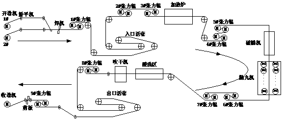  ϴʾͼ