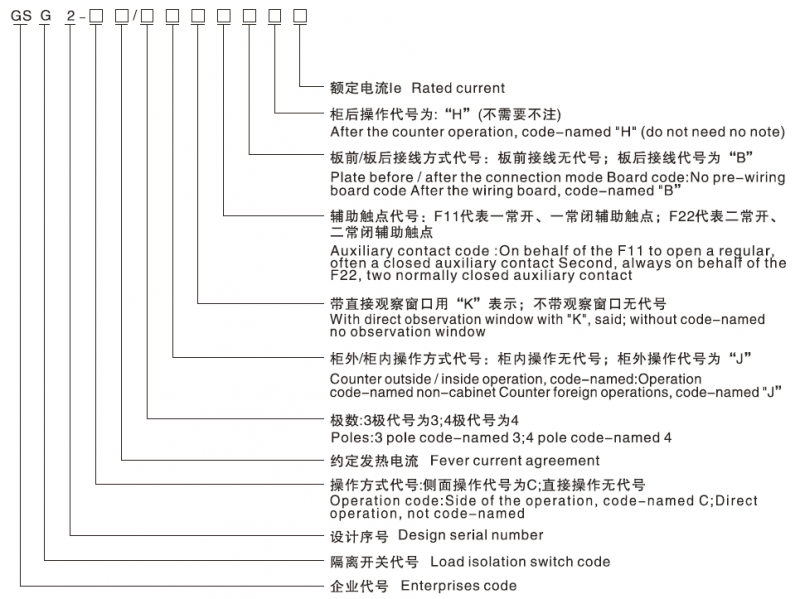 GSG2型号含义