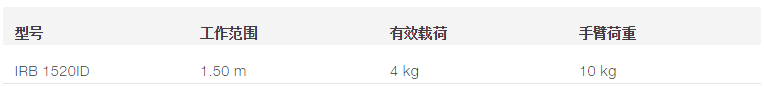 IRB 1520ID 高精度弧焊机器人产品规格参数表