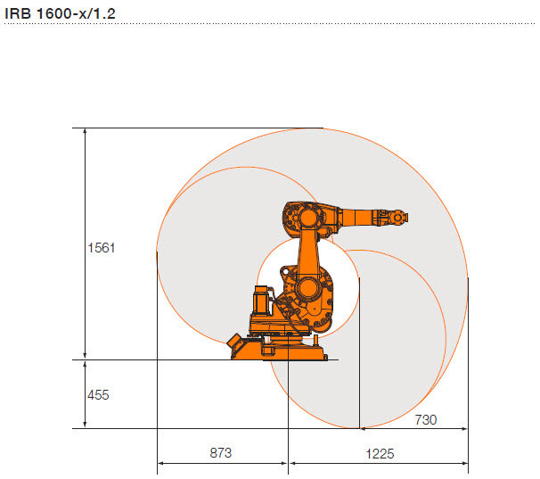 IRB 1600 高性能10kg机器人1.2m工作范围图