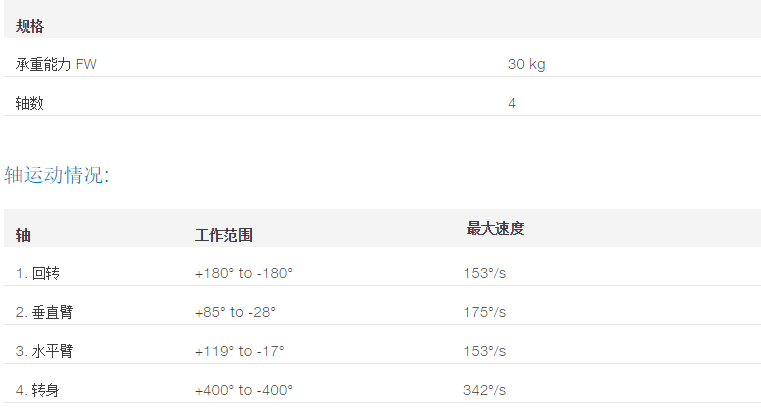  IRB 260 包装机器人产品规格参数表