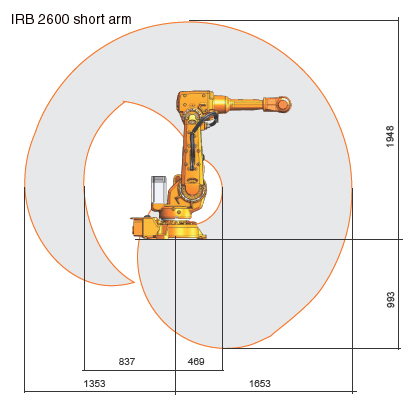  IRB 2600系列 新型机器人短距款产品工作范围图