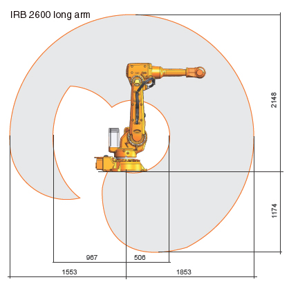 IRB 2600系列 新型机器人长距款产品工作范围图