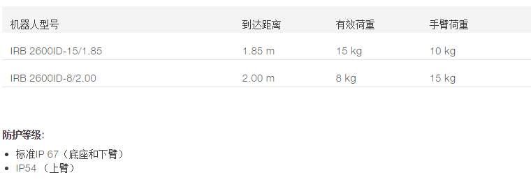 IRB 2600ID高效多用途机器人产品规格参数表