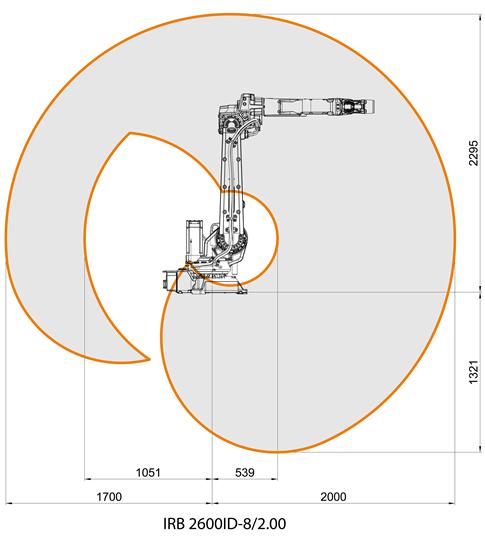 IRB 2600ID高效多用途机器人长距工作范围图
