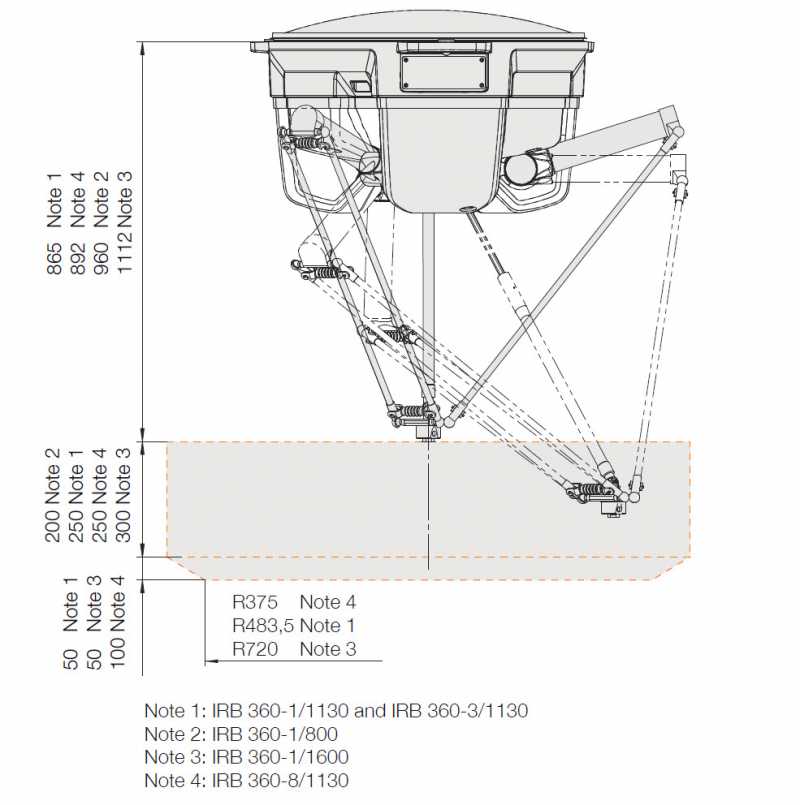 IRB 360 FlexPicker® 高效机器人产品工作范围图
