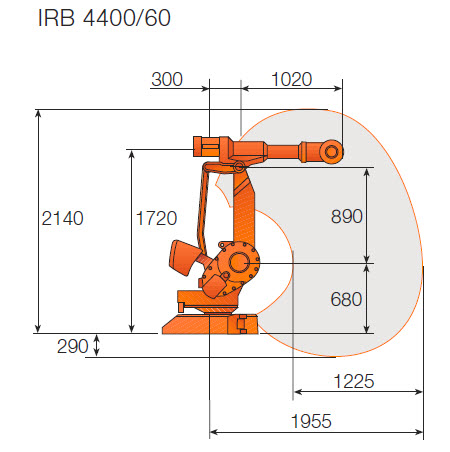  IRB 4400通用机器人产品工作范围图