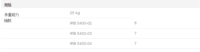 IRB 5400喷涂机器人产品规格参数表