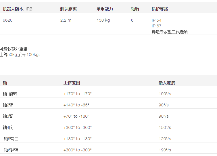 IRB 6620点焊机器人产品规格及参数表