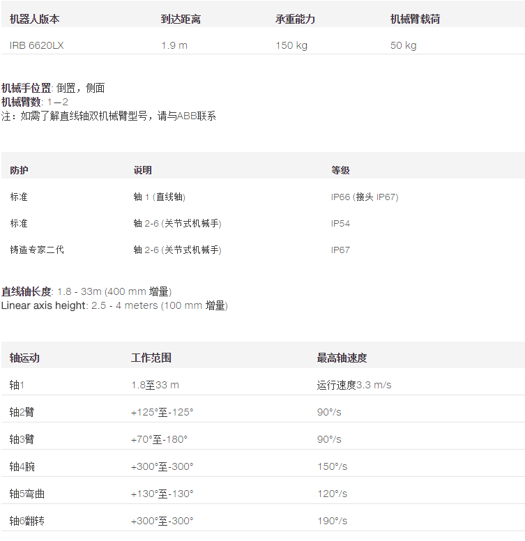 ABB IRB 6620LX 直线轴工业机器人产品规格参数表